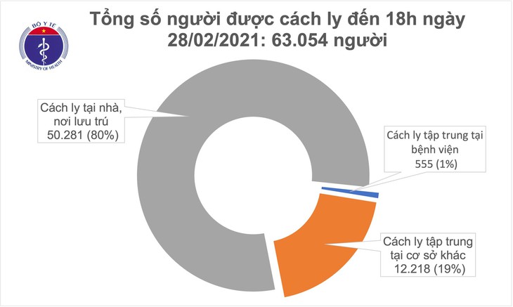 cah ly 28-2